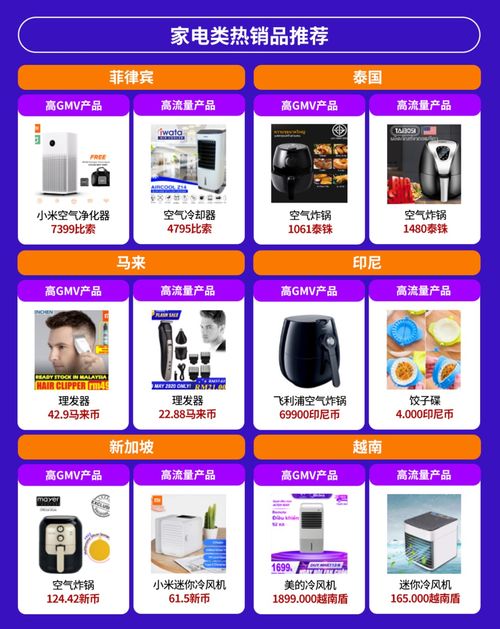 電子產品全球銷量激增，東南亞六國潛力爆款盤點